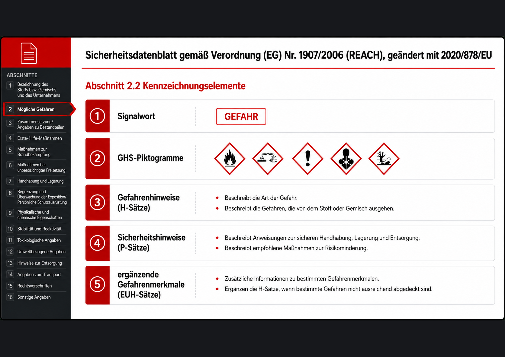 Sicherheitsdatenblatt mit Abschnitt 2.2 und den Kennzeichnungselementen